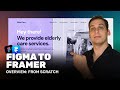 Figma to Framer Workflow: How I Build Websites from Scratch