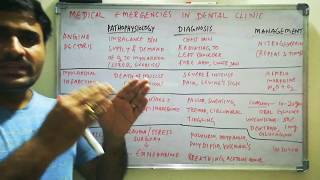 Medical emergencies in dental clinic Part II