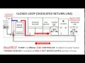 Hot Water Circulation System