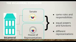 Lesson 7 part 2  Legislative Branch