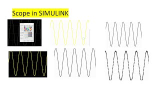 How to use the scope block in Simulink
