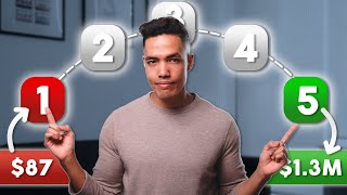 Do This EVERY Time You Get Paid (2025 Paycheck Routine)