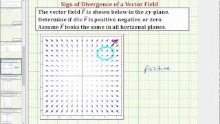 Ex: Determine the Sign of the Divergence from the Graph of a Vector Field