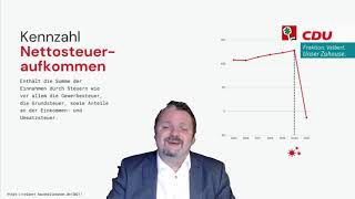 Haushaltsrede 2021 - Karsten Schneider (CDU)