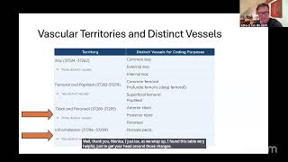 2026 Lower Extremity Revascularization Codes for Interventional Cardiology, Part 2