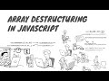 Array Destructuring in JavaScript