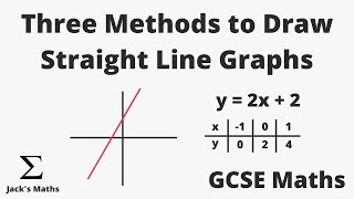 3 Methods to Draw Straight Line Graphs | GCSE Maths