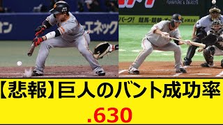 【悲報】巨人、バント成功率.630【なんJ、なんG反応】【5ch、2chまとめ】【プロ野球、読売ジャイアンツ、ジャイアンツ、大城卓三、小林誠司、阿部監督、阿部慎之助】