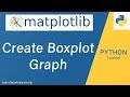 Box Plot Chart Example | Python Data Visualization