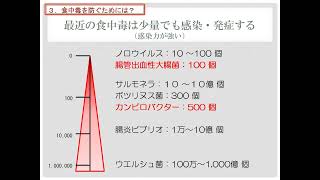 【食中毒予防】お肉による食中毒を予防しよう！【北九州市保健所】