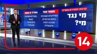 המלחמה בסוריה: מי נגד מי? האם משטרו של אסד יפול? כתבנו דרור בלאזאדה עושה סדר