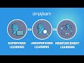 Supervised vs Unsupervised vs Reinforcement Learning | Machine Learning Tutorial | Simplilearn