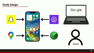 USEC 2023 - Analyzing the Patterns and Behavior of Users When Detecting and Preventing... Stalking