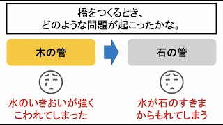 4年社会45　谷に囲まれた台地に水を引く③【小学校社会科パワポ授業チャンネル】