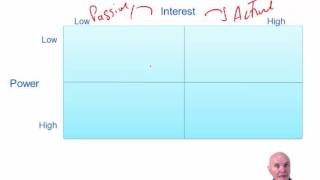 ACCA P3 Chapter 4 The rational model in more detail