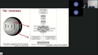 Игорь Заболотских: проект клинических рекомендаций ФАР  \