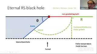 Andreas Karch - Branes, Black Holes \u0026 Islands@Harvard CMSA Quantum Matter in Math\u0026Physics 09/16/2020