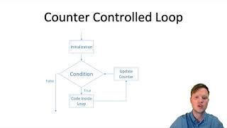 15. C Programming - For Loop Structure