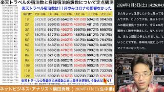 楽天トラベルの宿泊数が昨年対比でマイナスになる不可思議、今後どうなる？