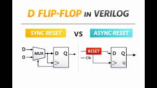 D Flip-Flop in Verilog Explained | Sync vs Async Reset | RTL to Synthesized Circuit