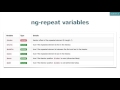 Thinking in Angular1 31 - Scopes in ngRepeat