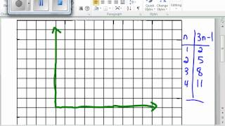 Graphing Input/Output Tables
