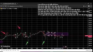 Live XAUUSD  TOP, BOTTOM ,SIDEWAY-21/2/2025-Đỉnh,Đáy, Đi ngang XAUUSD