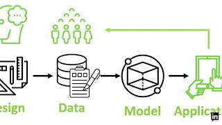 Tutorial: Fairness-Aware Machine Learning: Practical Challenges and Lessons Learned (KDD 2019)