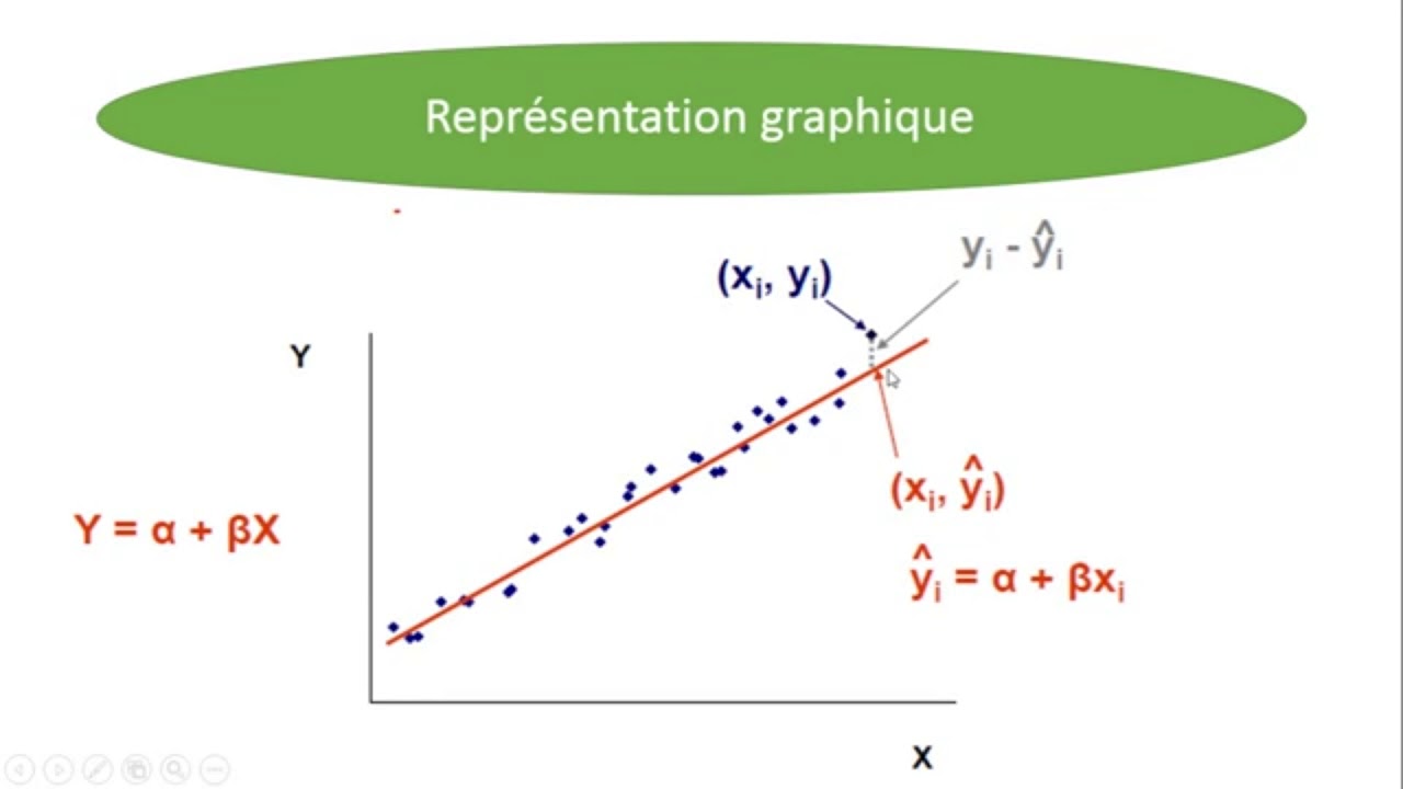 Régression Linéaire Simple: Théorie Et Application Sous STATA - YouTube