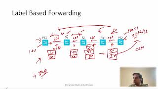 MPLS and Segment Routing(SR) - Label Packet Forwarding Deep dive and Why Label Stacking Session 3