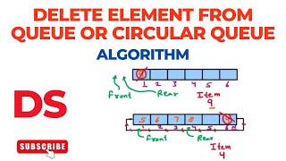 Algorithm to Delete Element from Queue or Circular Queue | Data Structure