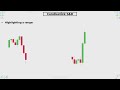 supply and demand simplified ict u0026 smc perspective