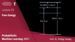 Probabilistic ML — Lecture 23 — Free Energy