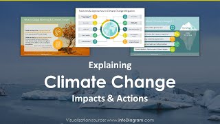 Climate Change PowerPoint Presentation –  Climate Change Impacts