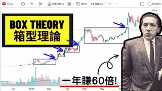 Box Theory箱型走勢理論丨VCP突破買入的始祖丨CC中文字幕