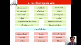 เศรษฐศาสตร์มหภาค บทที่ 1