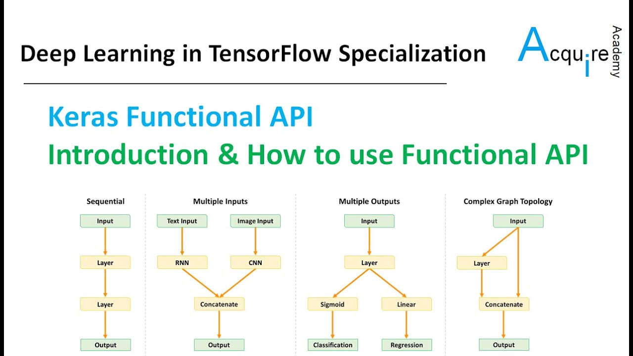 Deep Learning In TensorFlow #6 L1 - Keras Functional API: Introduction ...