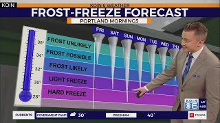 Fog remains, skies stay dry around Portland