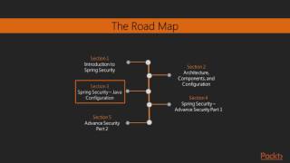 Secure Your Spring-Based Applications: The Course Overview | packtpub.com