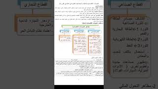 ملخص درس التحولات الإقتصادية والمالية والإجتماعية والفكرية في العالم خلال القرن 19