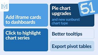 Sunburst charts, adding external content to dashboards with iframe cards, and more.