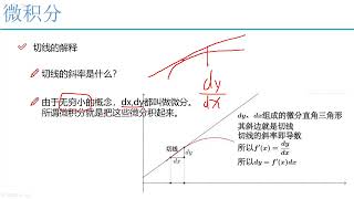 2 2 微積分的解釋