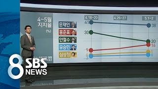 대선판 흔든 변수들 / SBS