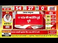 rajasthan by election result खींवसर में hanuman beniwal की पत्नी पीछे khinvsar kanika beniwal