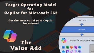 Maximize Your ROI with Copilot for Microsoft 365: A Proven Operating Model!