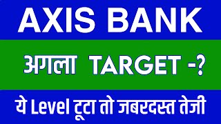 Axis Bank Share Latest News | Axis Bank Share news today | Axis Bank Share price today