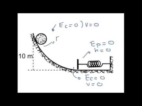 Conservación De La Energía Problema Esfera Y Resorte - YouTube