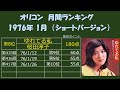 オリコン・シングル　月間ランキング　1976年01月　（ショートバージョン） ※一部カラオケ