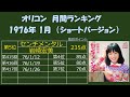 オリコン・シングル　月間ランキング　1976年01月　（ショートバージョン） ※一部カラオケ