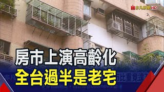 北市新房難買 屋齡37歲六都最老7成過30歲  全台10年內新房僅12% 台中桃園六都最年輕｜非凡財經新聞｜20230731